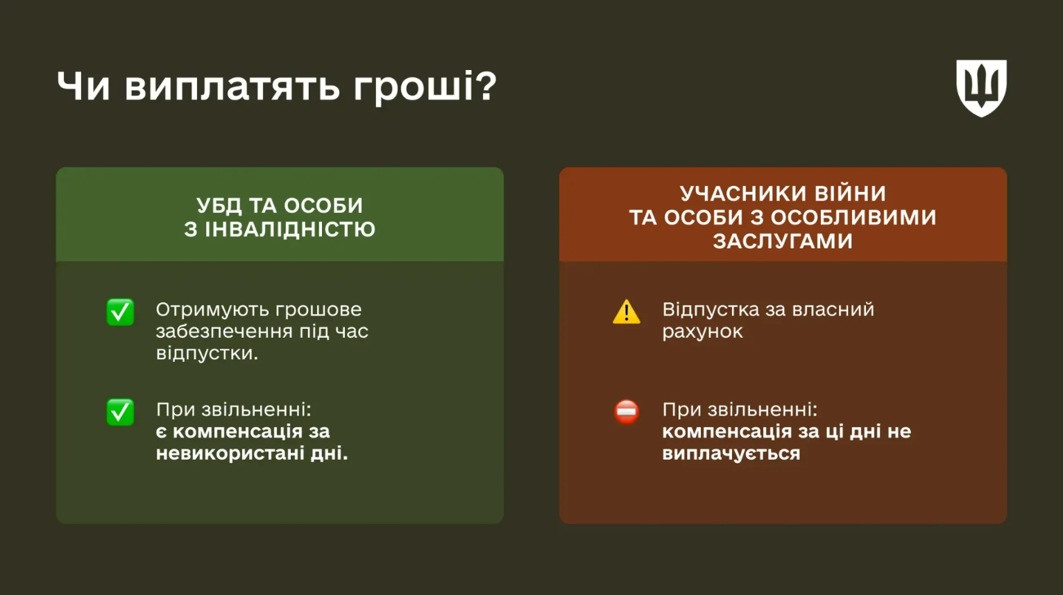 Оплатять не всім: хто з військових має право на додаткову відпустку і збереження зарплати
